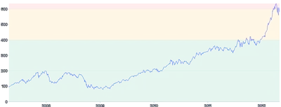 AnnotationRange - horizontal-with-fill-multiple