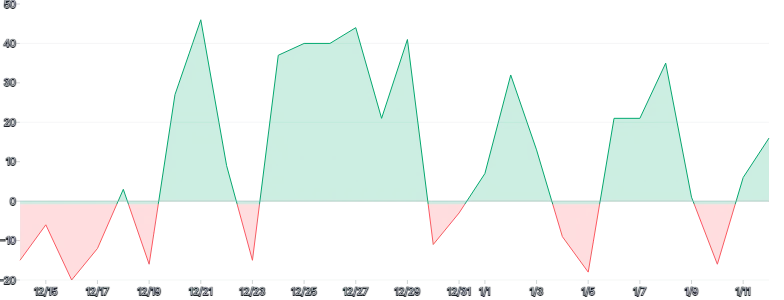 AreaChart - threshold-gradient